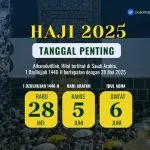 Hilal 1 Dzulhijjah 1446 H 2025